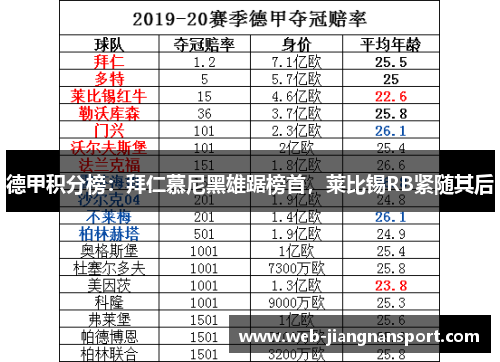 德甲积分榜：拜仁慕尼黑雄踞榜首，莱比锡RB紧随其后