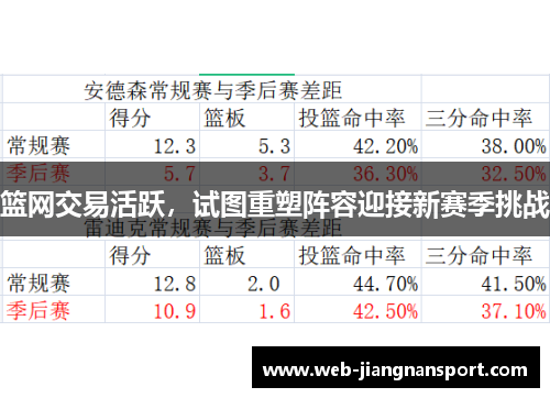 篮网交易活跃，试图重塑阵容迎接新赛季挑战